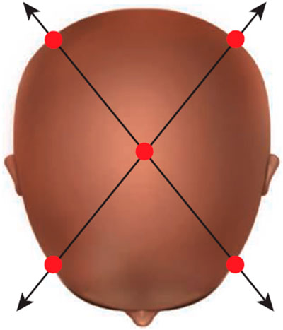 Another way to locate the four corners