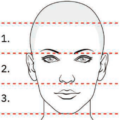 How to determine face shapes