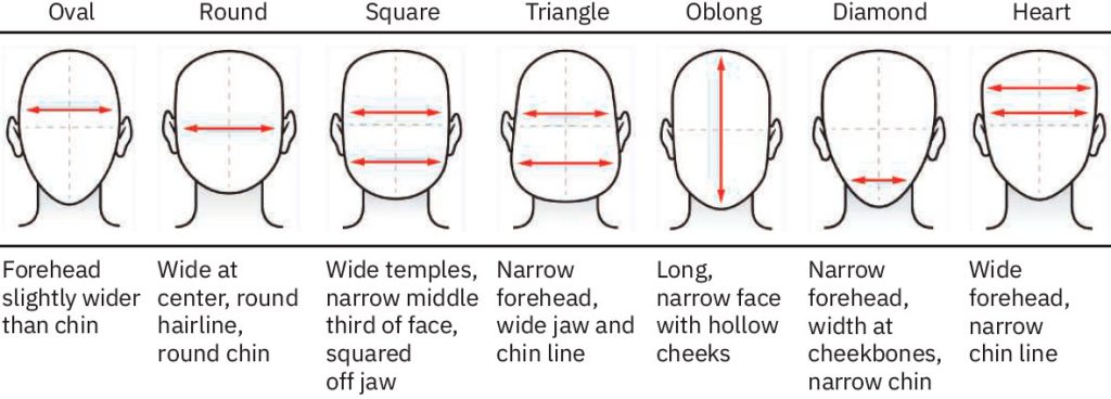 Determining Face Shapes